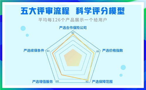 互聯網保險迎變局 輕松集團輕松保嚴選引領保險科技變革與互聯網信息服務新范式
