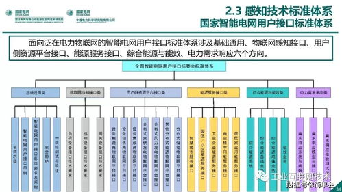 能源互聯網技術架構中的網絡技術研究