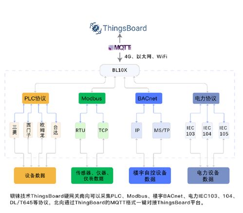 鋇錸技術與ThingsBoard中文網戰略合作 特價網關賦能物聯網，開啟智慧互聯新篇章